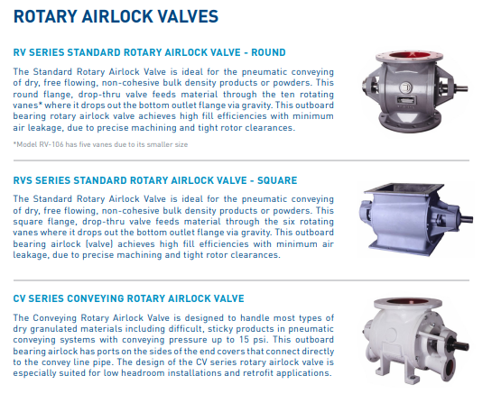 對(duì)標(biāo)Carmeuse Systems ROTARY AIRLOCK VALVES
